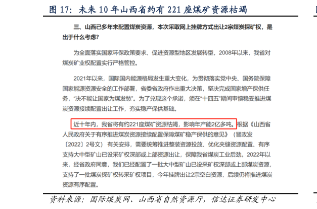 咨询大家未来 10 年山西省约有 221 座煤矿资源枯竭