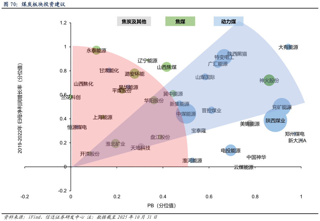咨询下各位煤炭板块投资建议