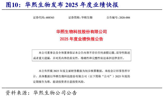 请问一下华熙生物发布 2025 年度业绩快报