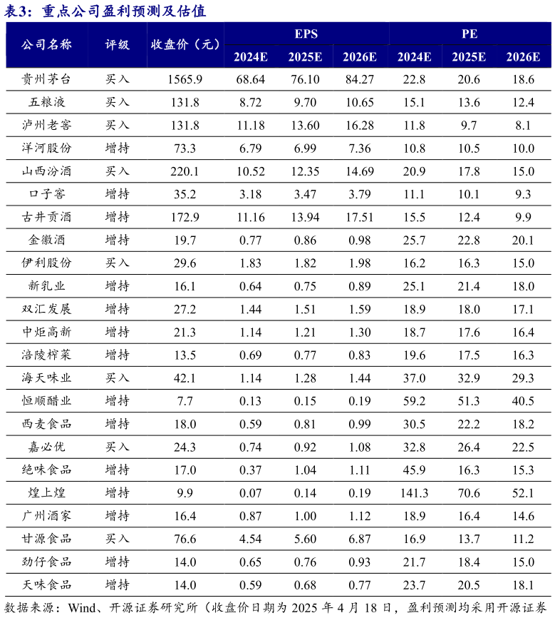 如何看待重点公司盈利预测及估值?