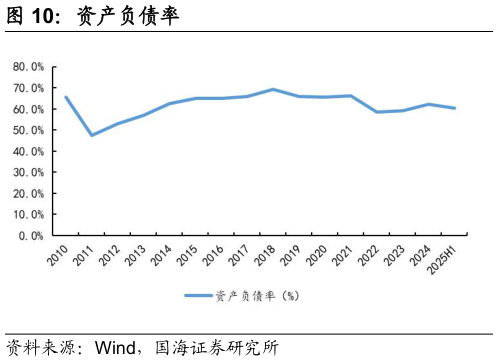 如何才能资产负债率