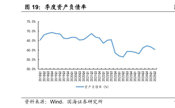 如何解释季度资产负债率