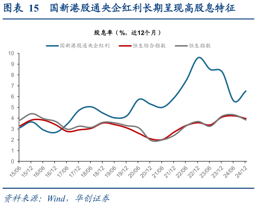 想问下各位网友国新港股通央企红利长期呈现高股息特征