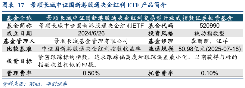 一起讨论下景顺长城中证国新港股通央企红利 ETF 产品简介