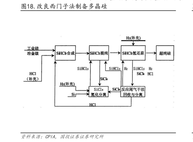 如何了解.改良西门子法制备多晶硅?