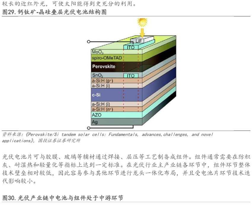 各位网友请教一下.钙钛矿-晶硅叠层光伏电池结构图?