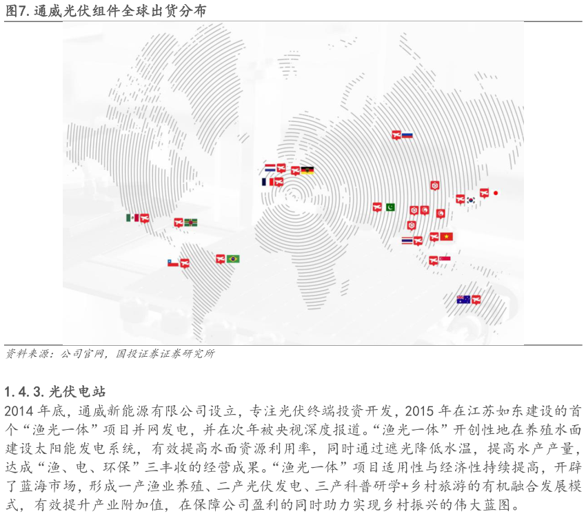 如何解释.通威光伏组件全球出货分布?