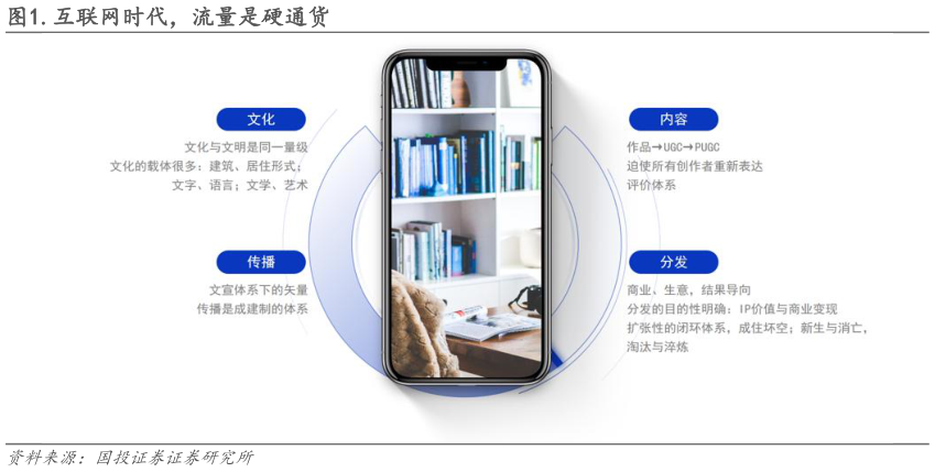 如何了解.互联网时代，流量是硬通货