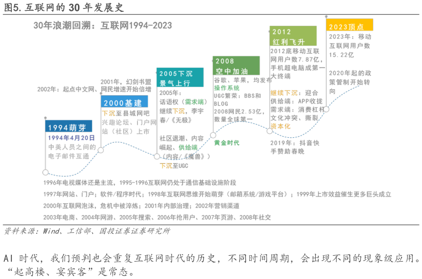 如何看待.互联网的 30 年发展史