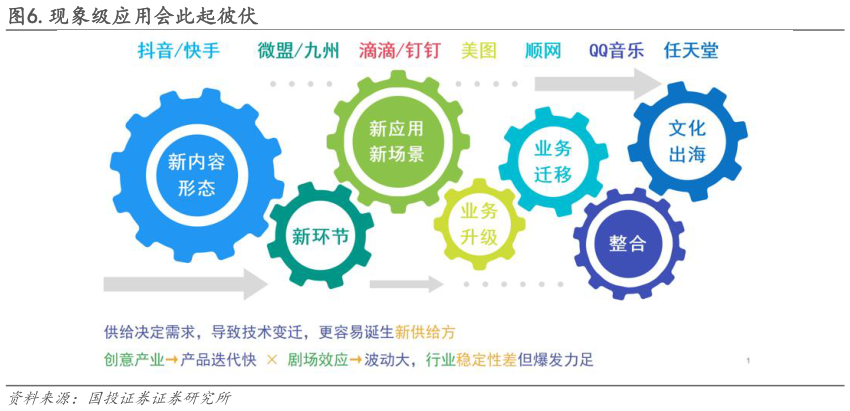 你知道.现象级应用会此起彼伏