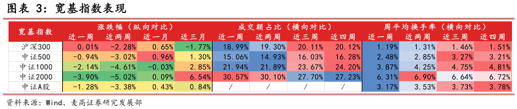 各位网友请教一下宽基指数表现