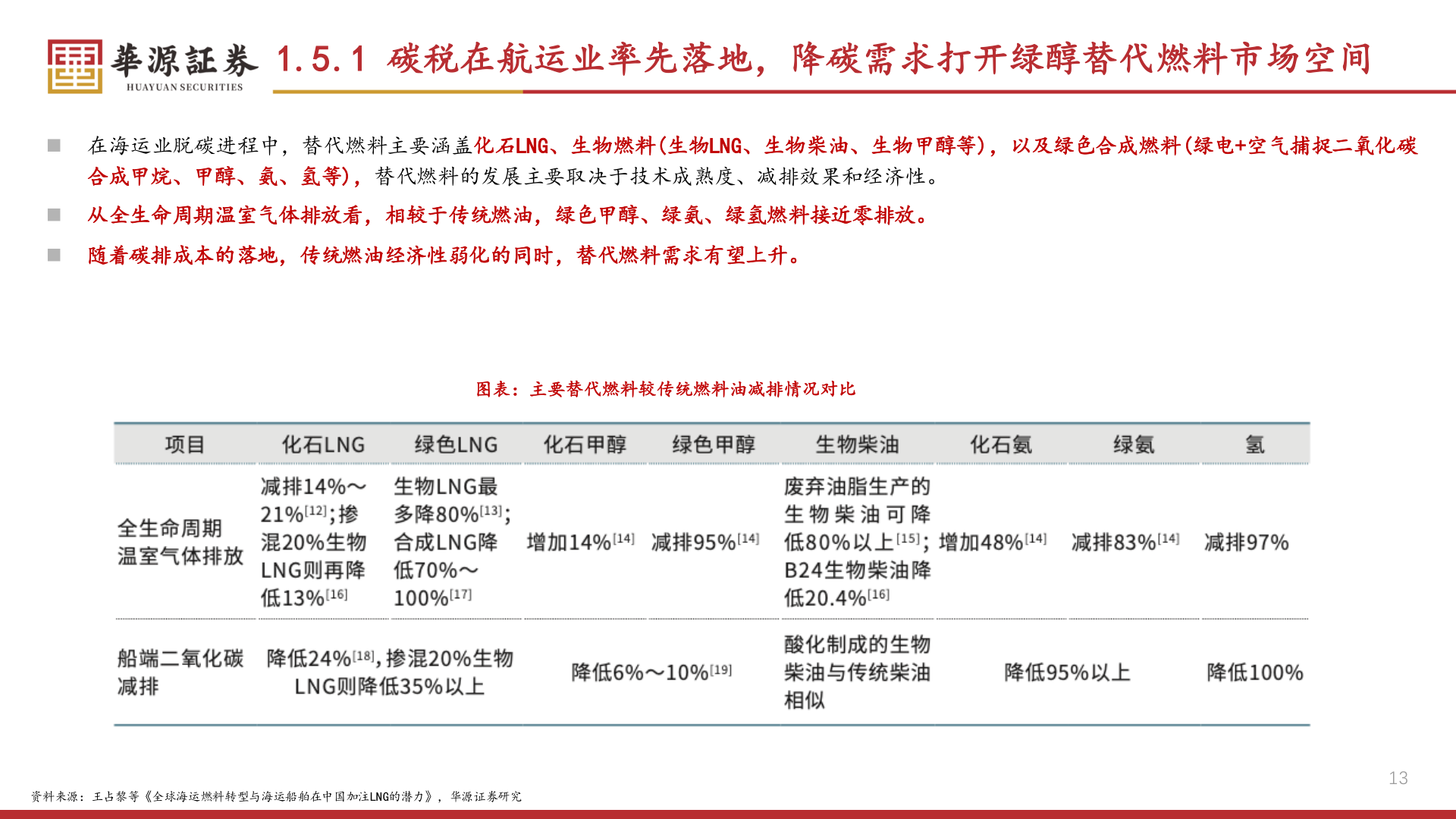 谁能回答1.5.1 碳税在航运业率先落地，降碳需求打开绿醇替代燃料市场空间