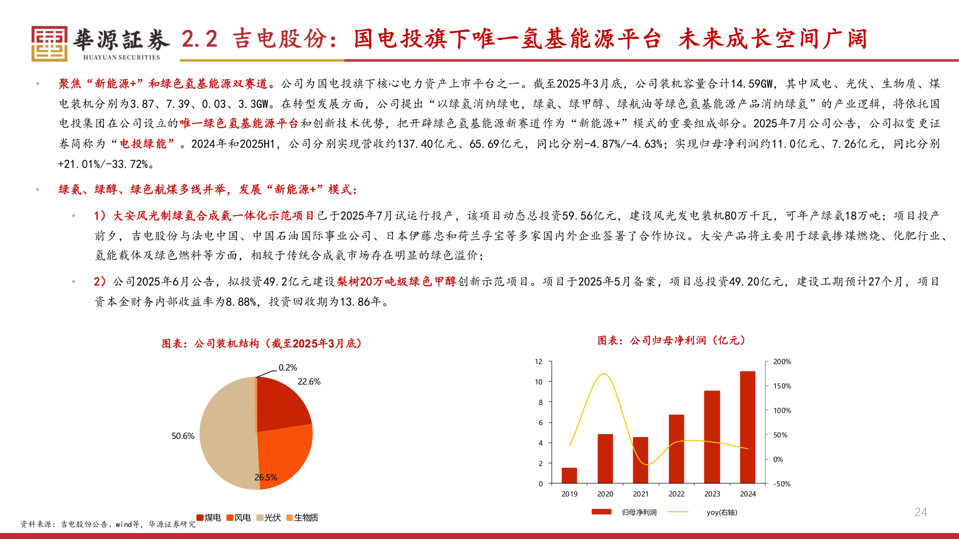 如何了解2.2 吉电股份：国电投旗下唯一氢基能源平台 未来成长空间广阔