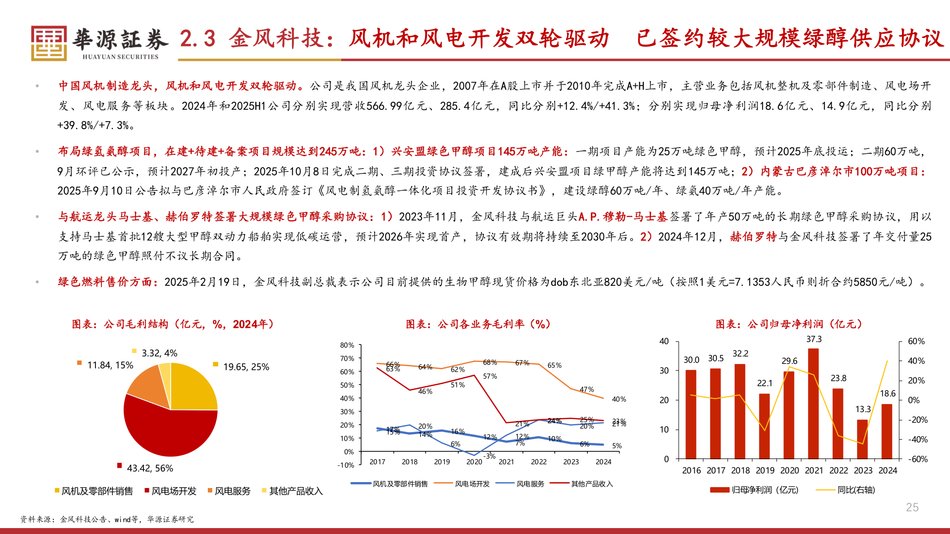 咨询下各位2.3 金风科技：风机和风电开发双轮驱动 已签约较大规模绿醇供应协议