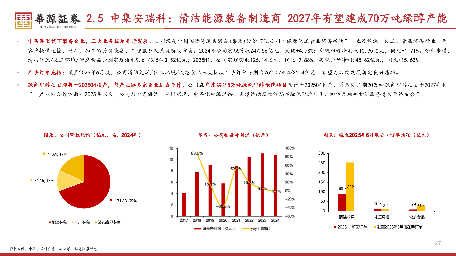 我想了解一下2.5 中集安瑞科：清洁能源装备制造商 2027年有望建成70万吨绿醇产能