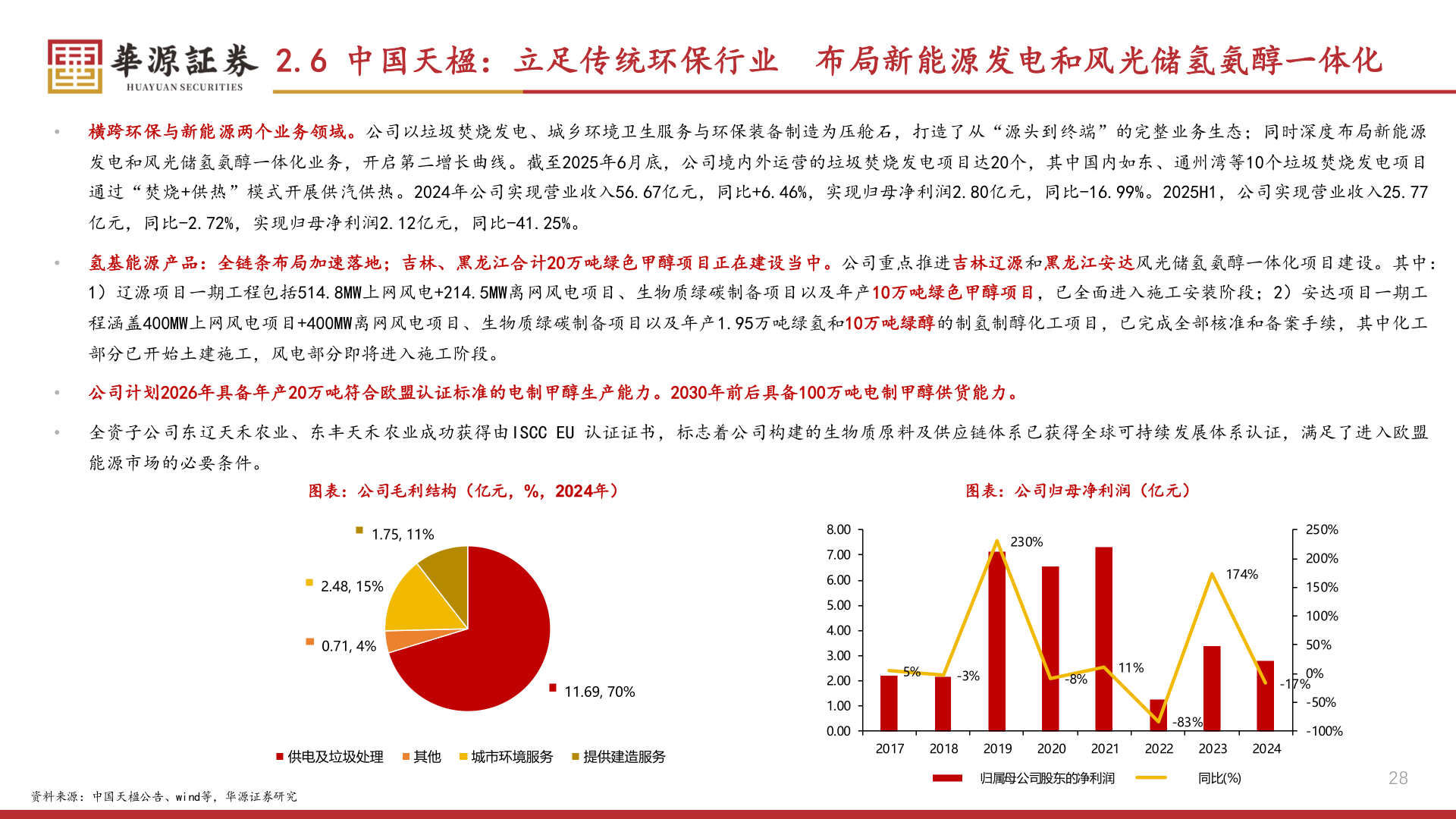 咨询下各位2.6 中国天楹：立足传统环保行业 布局新能源发电和风光储氢氨醇一体化