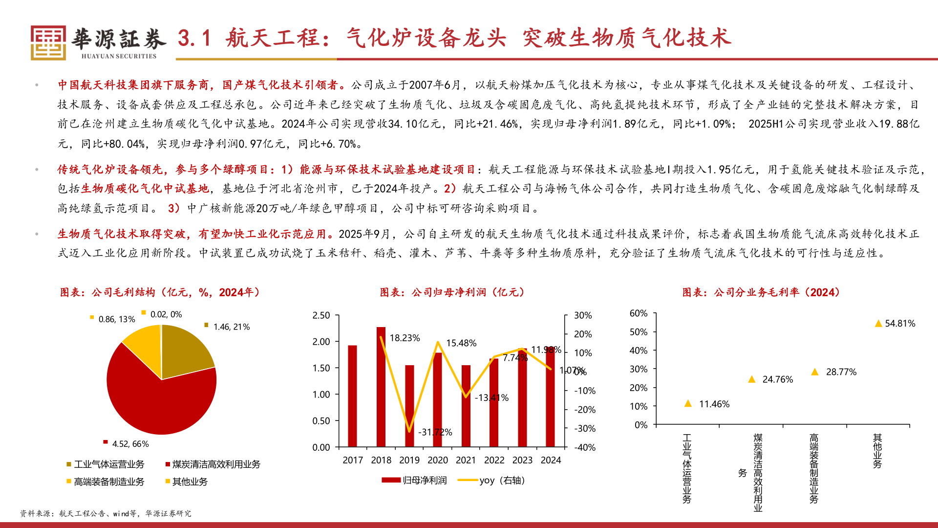 如何看待3.1 航天工程：气化炉设备龙头 突破生物质气化技术