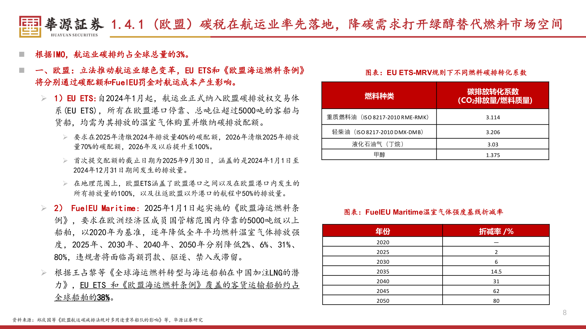 谁能回答1.4.1 (欧盟）碳税在航运业率先落地，降碳需求打开绿醇替代燃料市场空间