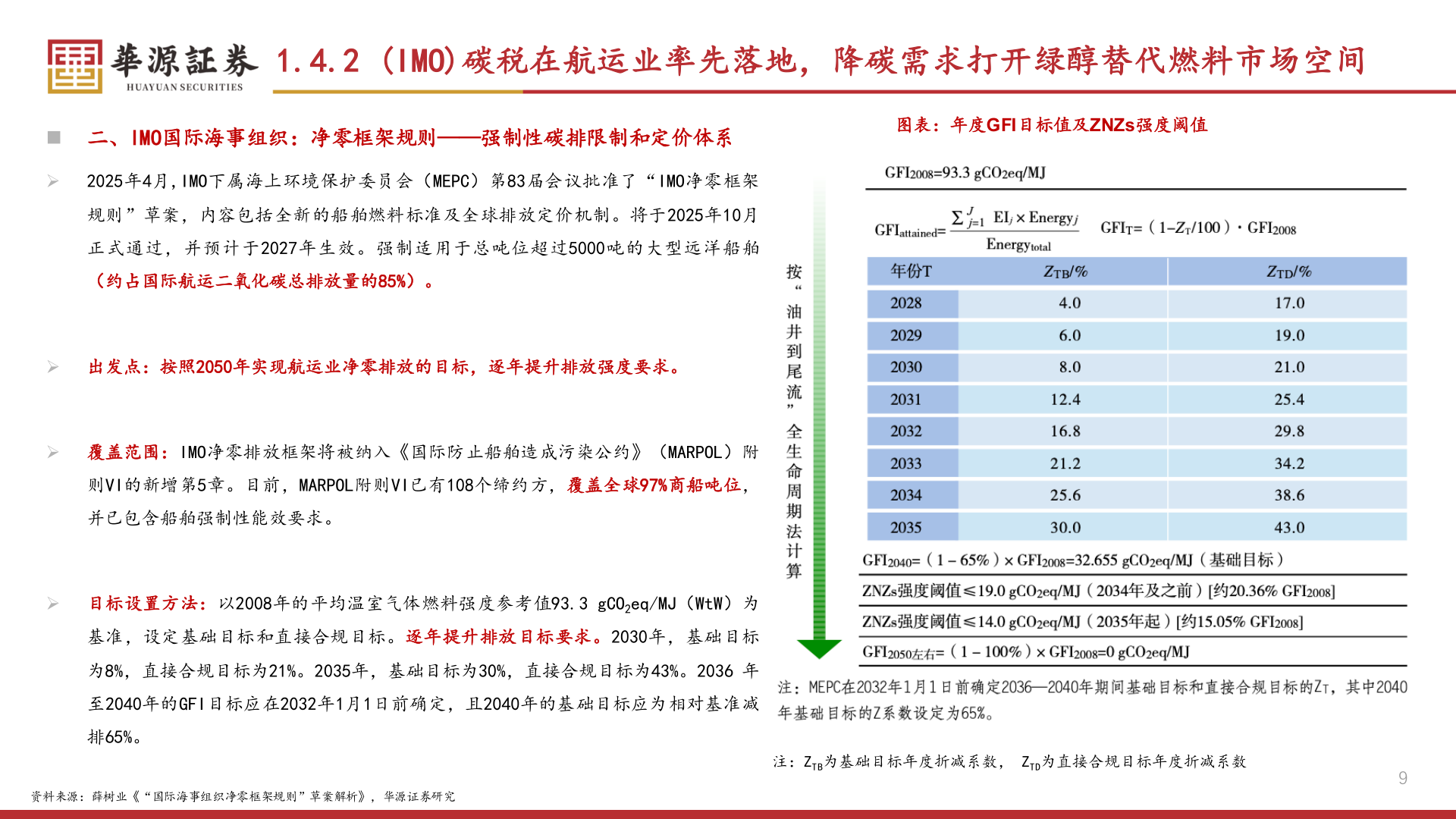 谁知道1.4.2 (IMO)碳税在航运业率先落地，降碳需求打开绿醇替代燃料市场空间
