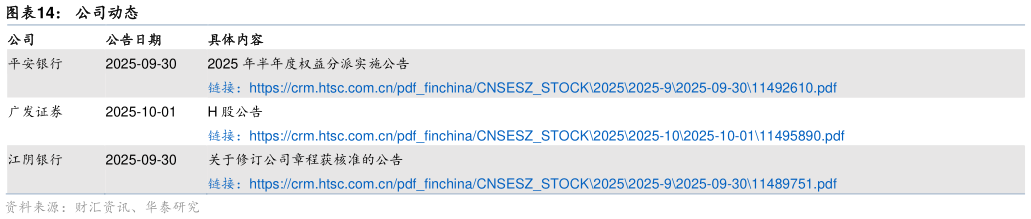 如何了解公司动态?