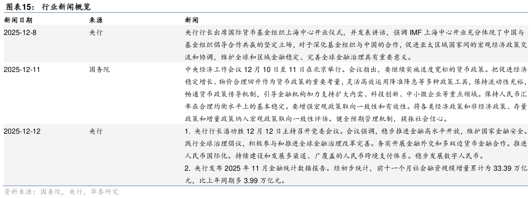 想问下各位网友行业新闻概览?