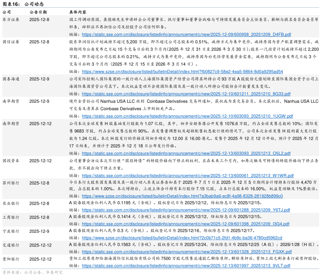 怎样理解公司动态?