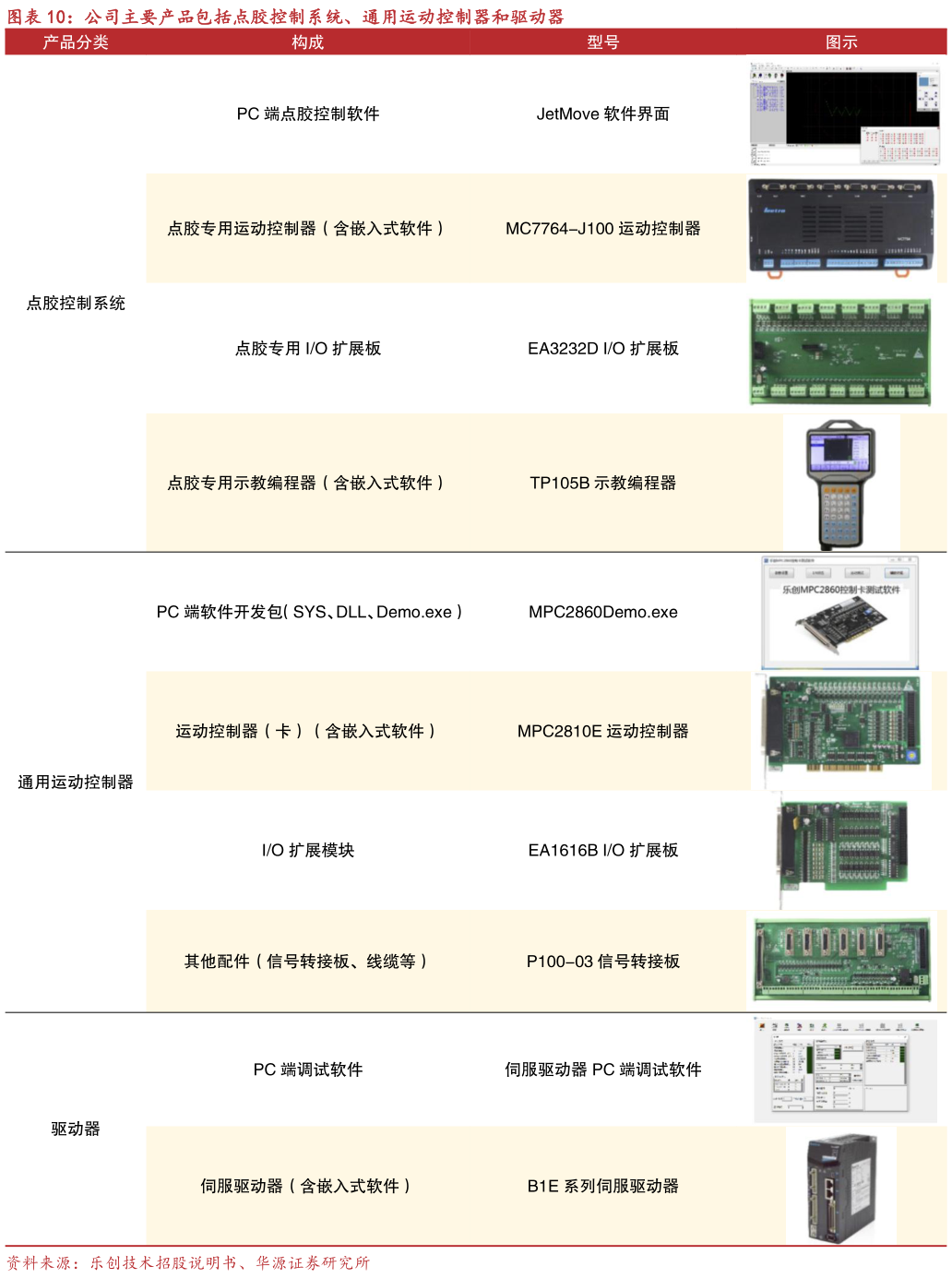 咨询大家公司主要产品包括点胶控制系统、通用运动控制器和驱动器