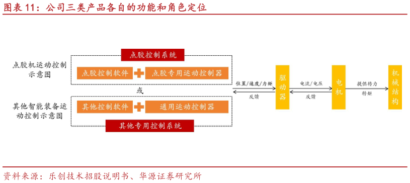 你知道公司三类产品各自的功能和角色定位