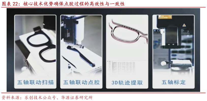 你知道核心技术优势确保点胶过程的高效性与一致性
