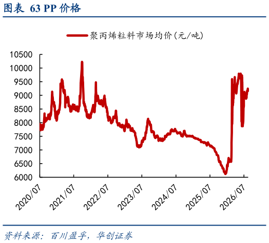 咨询下各位PP 价格