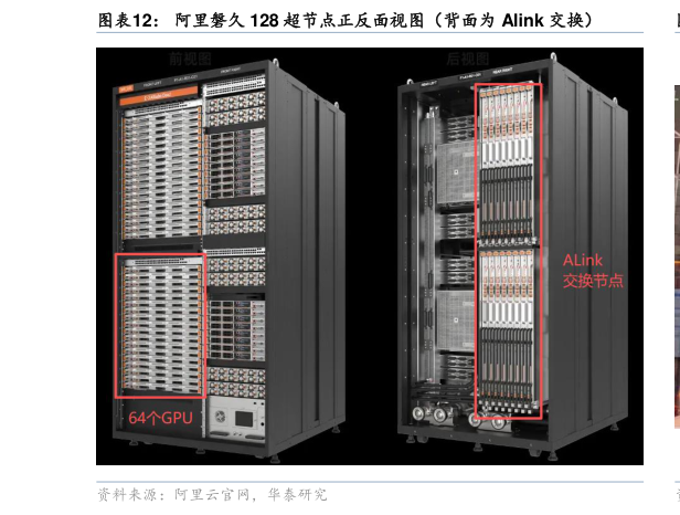 一起讨论下阿里磐久 128 超节点正反面视图（背面为 Alink 交换）