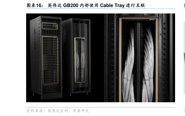 如何了解英伟达 GB200 内部使用 Cable Tray 进行互联