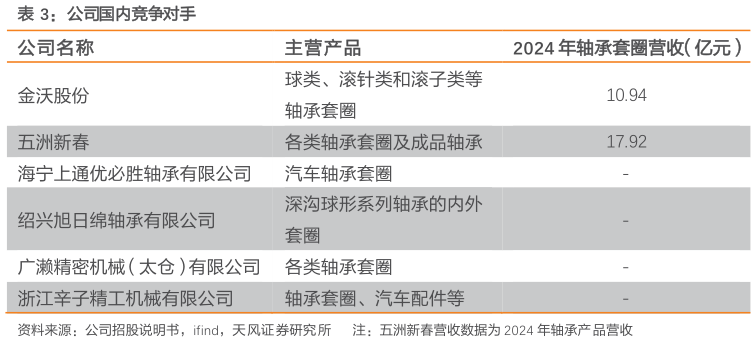 怎样理解公司国内竞争对手