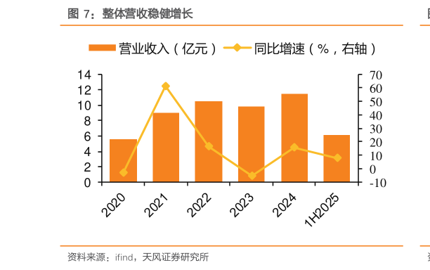 如何才能整体营收稳健增长