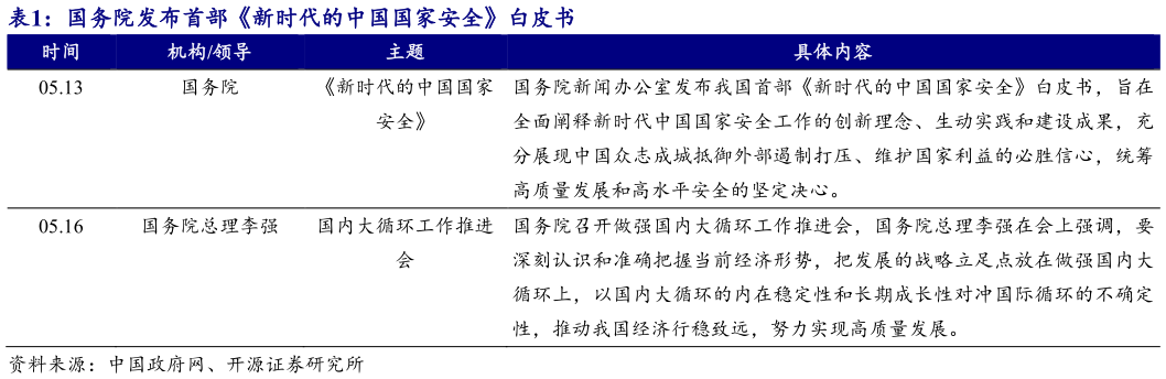 怎样理解国务院发布首部新时代的中国国家安全白皮书