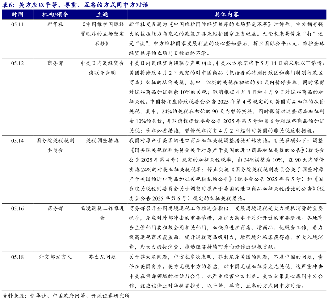 如何才能美方应以平等、尊重、互惠的方式同中方对话