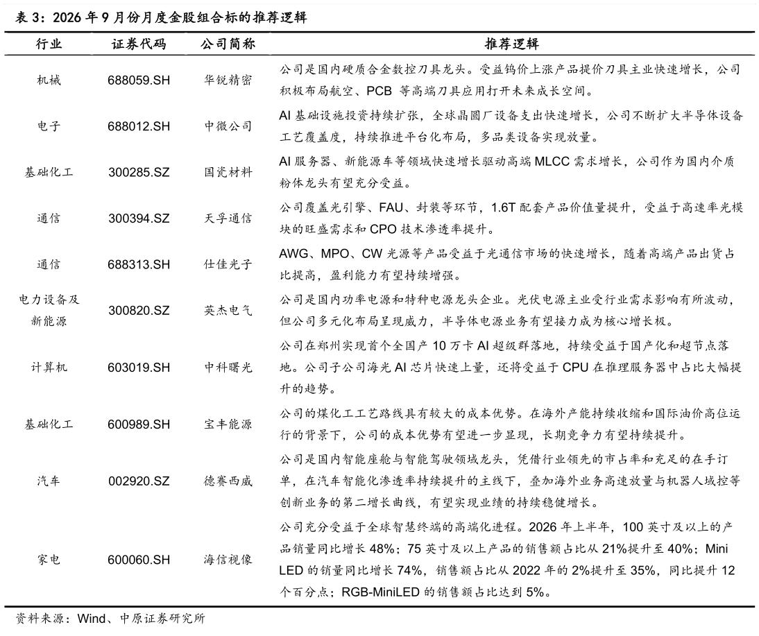 谁能回答2026 年 9 月份月度金股组合标的推荐逻辑