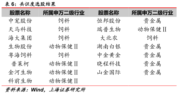 谁能回答共识度选股结果
