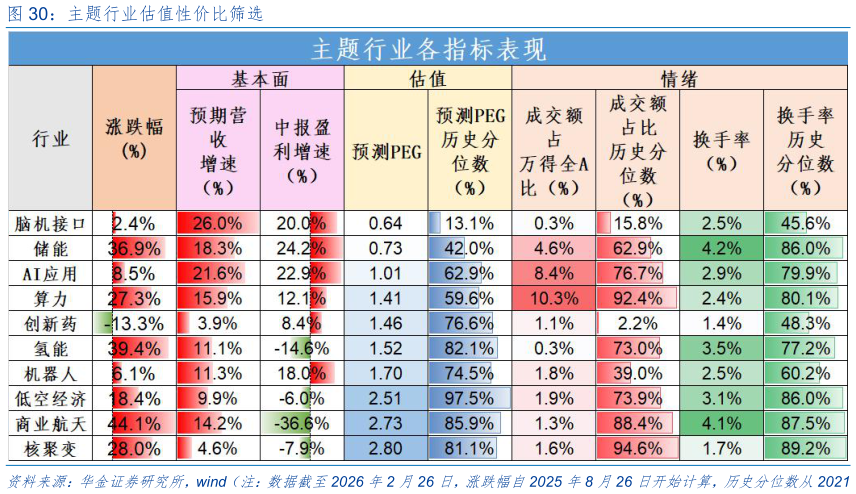 请问一下主题行业估值性价比筛选