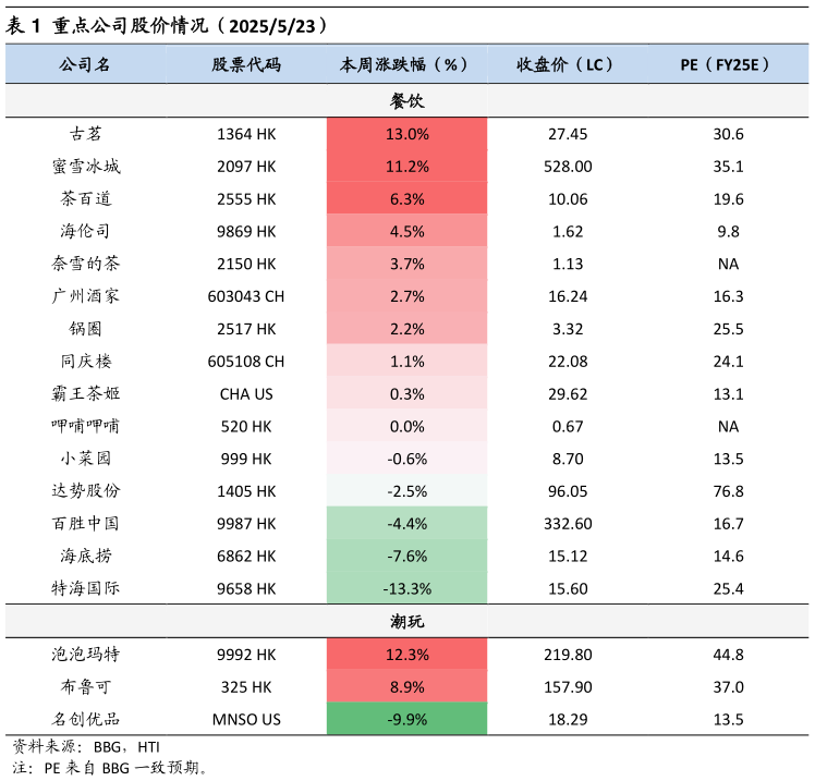 如何看待重点公司股价情况(2025523)?