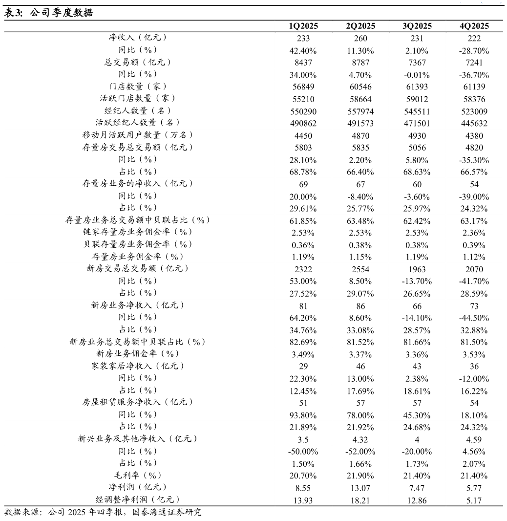 如何才能公司季度数据?