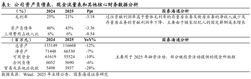 咨询下各位公司资产负债表、现金流量表和其他核心财务数据分析?