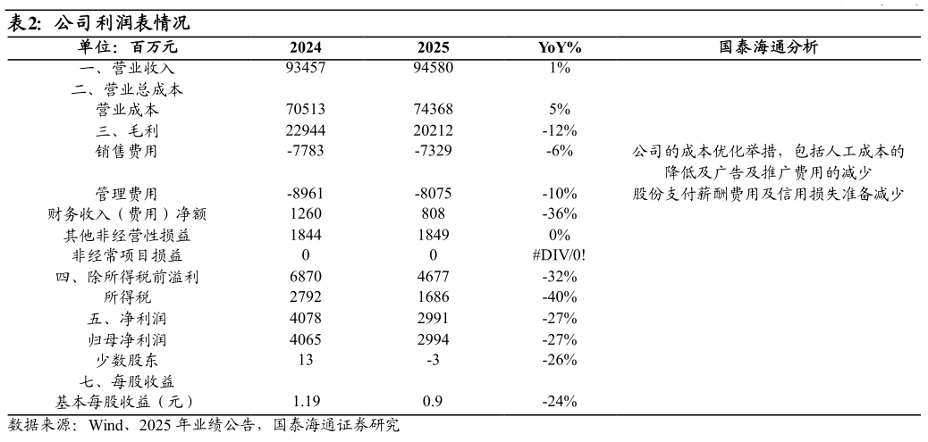 我想了解一下公司利润表情况?