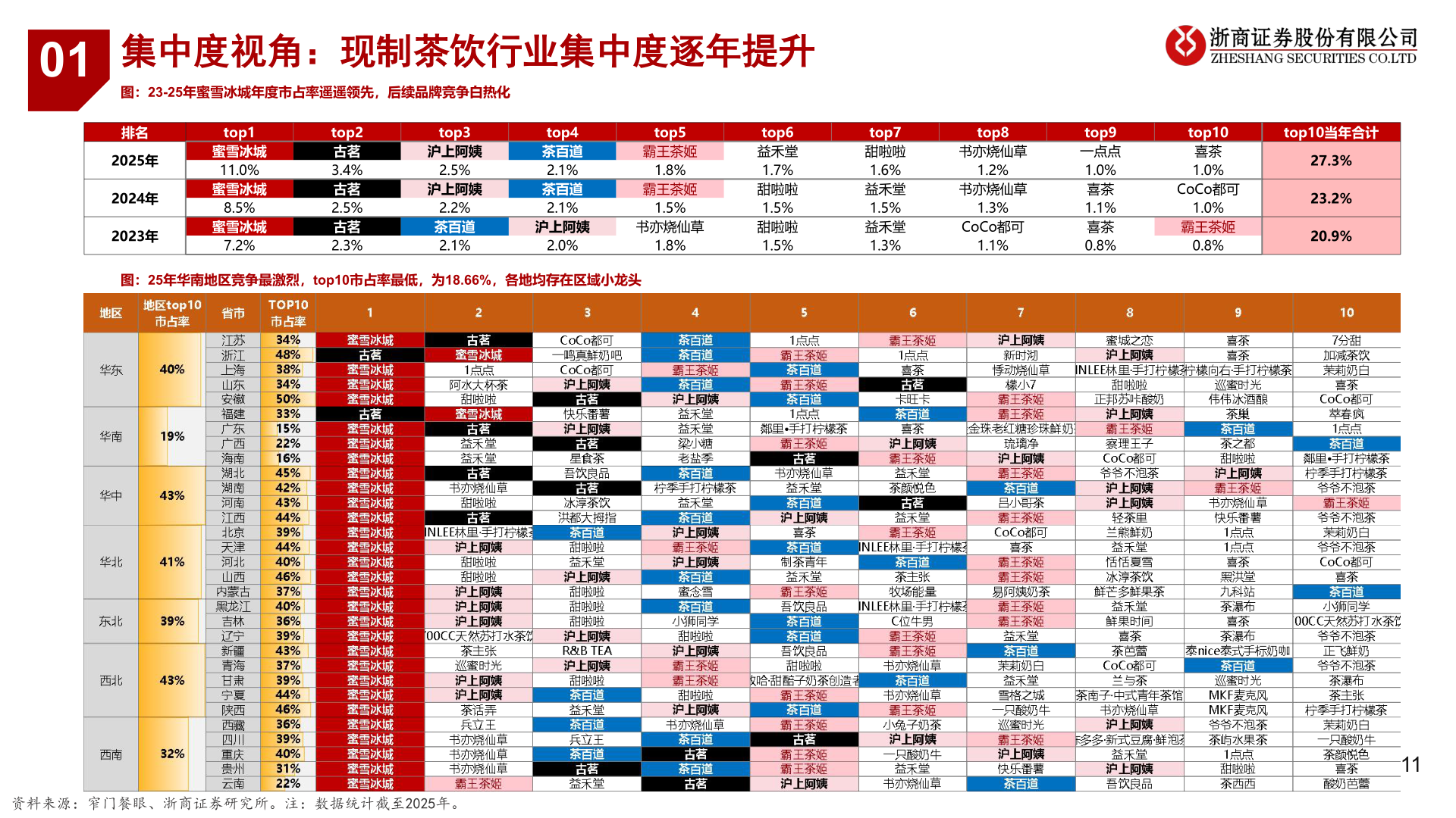 谁能回答01