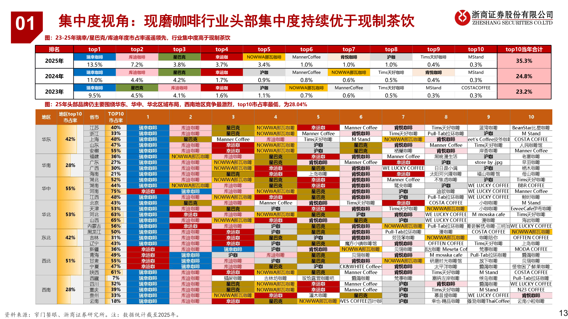 咨询大家01
