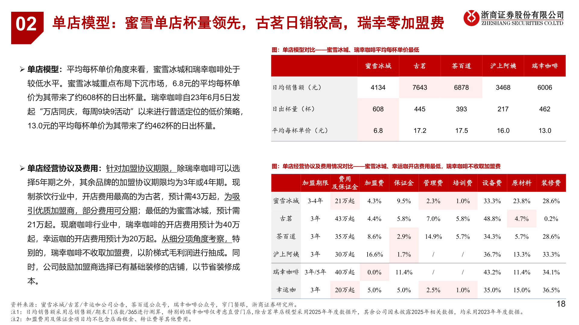 各位网友请教一下02