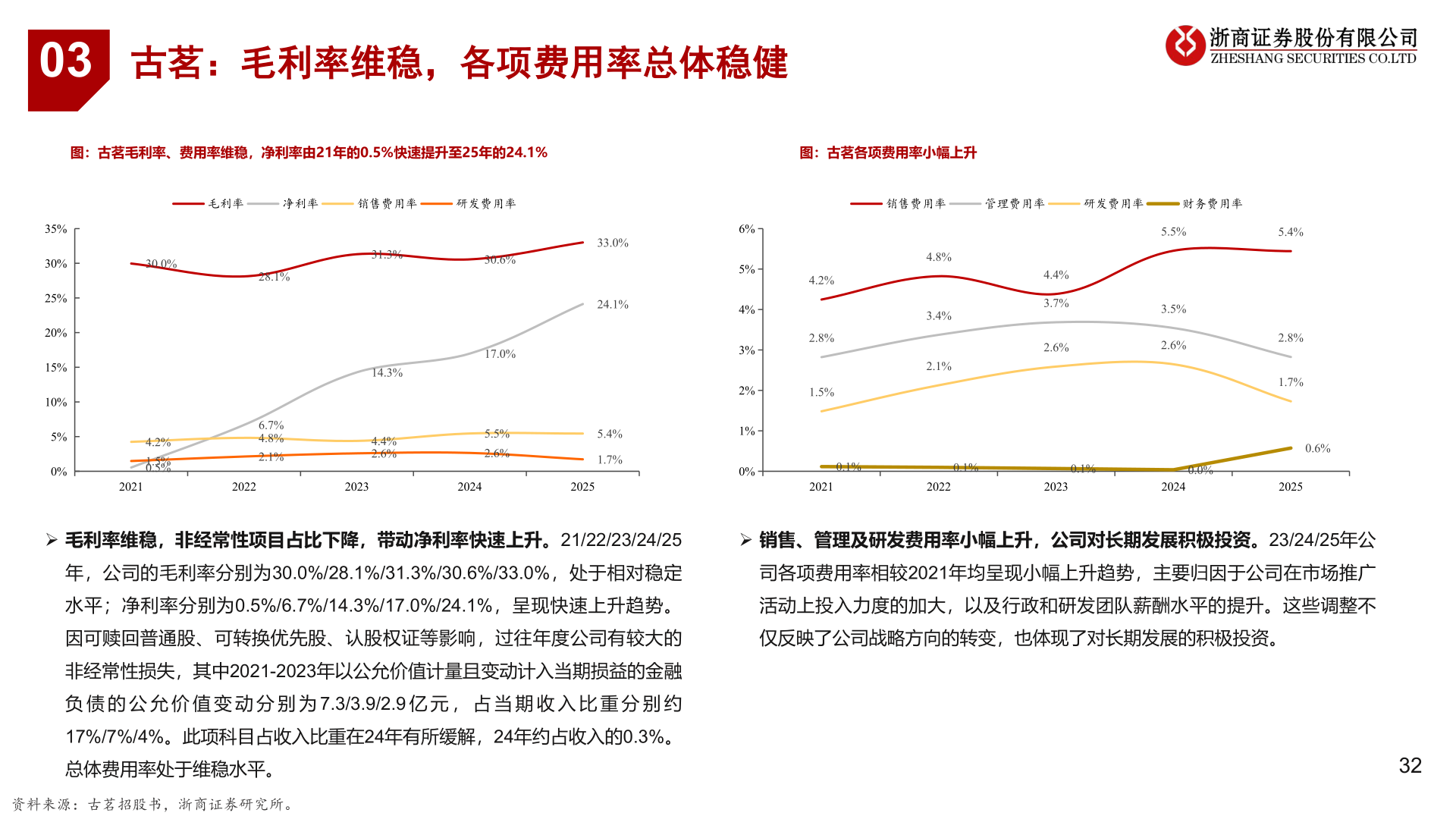 咨询下各位03
