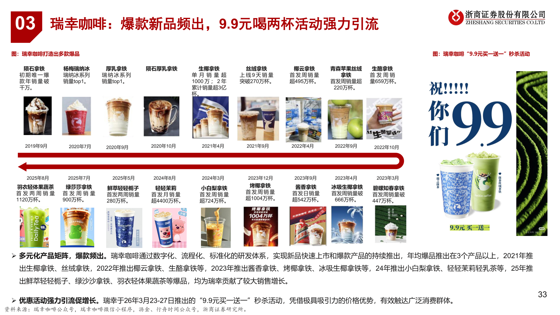 咨询下各位03