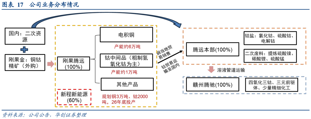 咨询大家公司业务分布情况