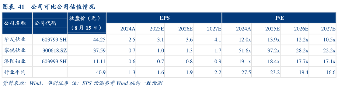 如何了解公司可比公司估值情况